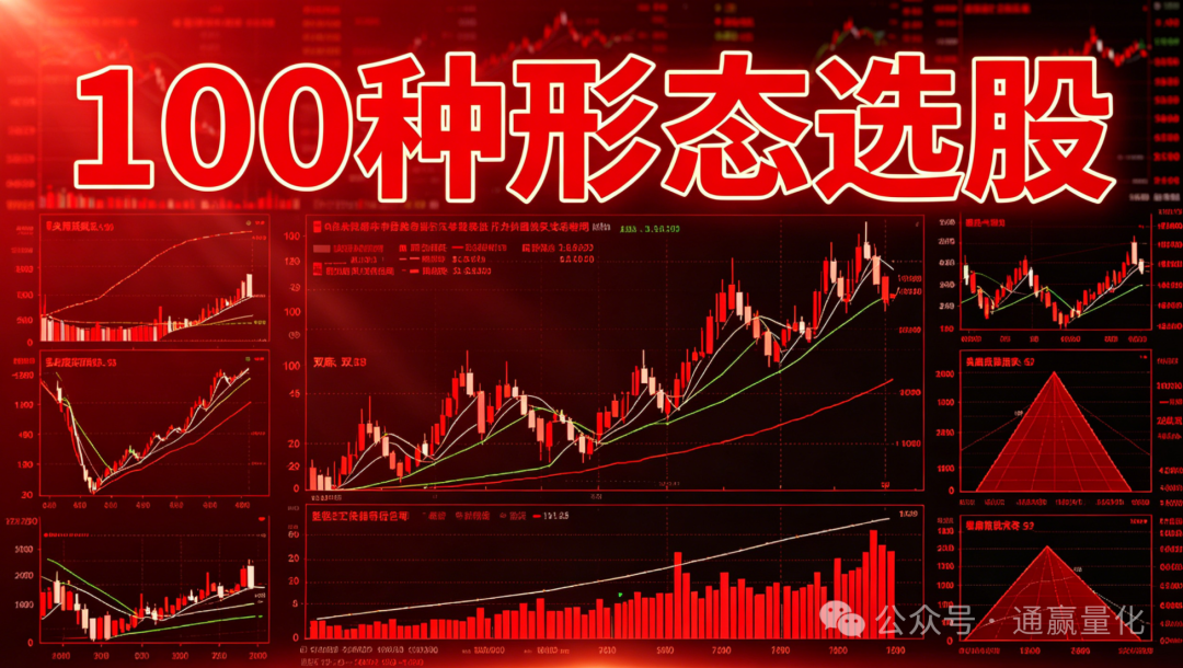 100种形态选股（十八）—— 关于突破型